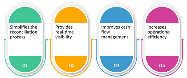 Automated Trust & Expense Accounting