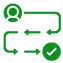 Customer Journey Mapping