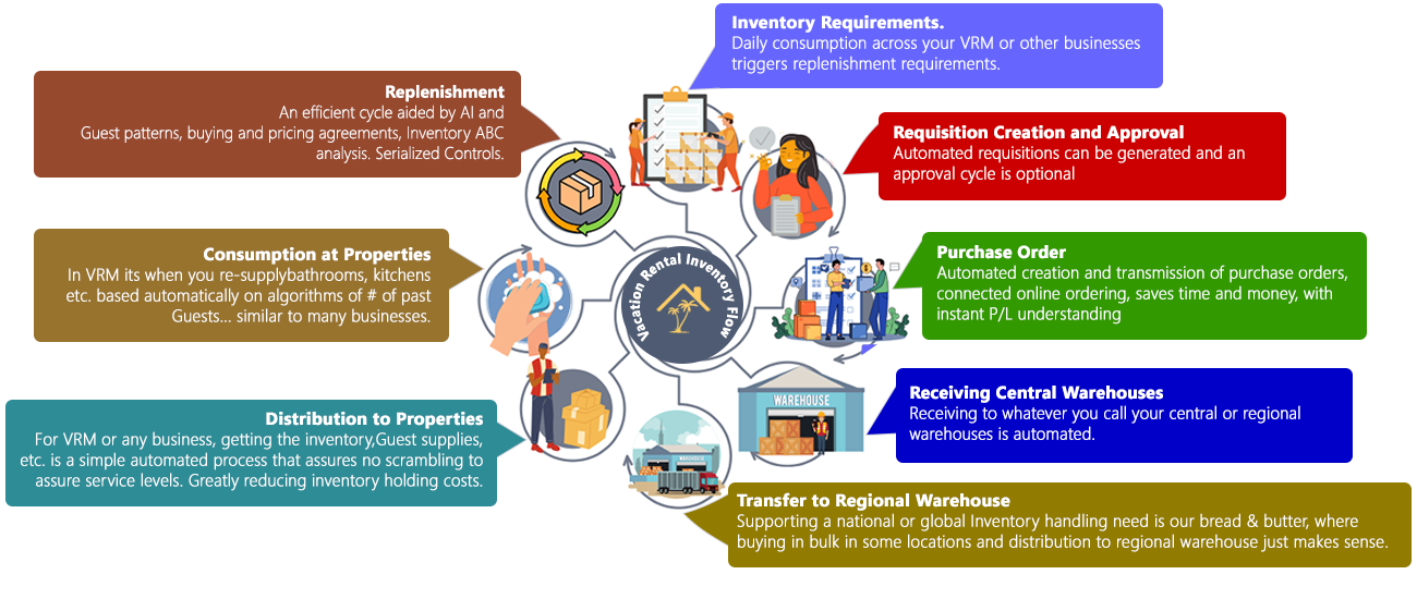 Automated Trust & Expense Accounting